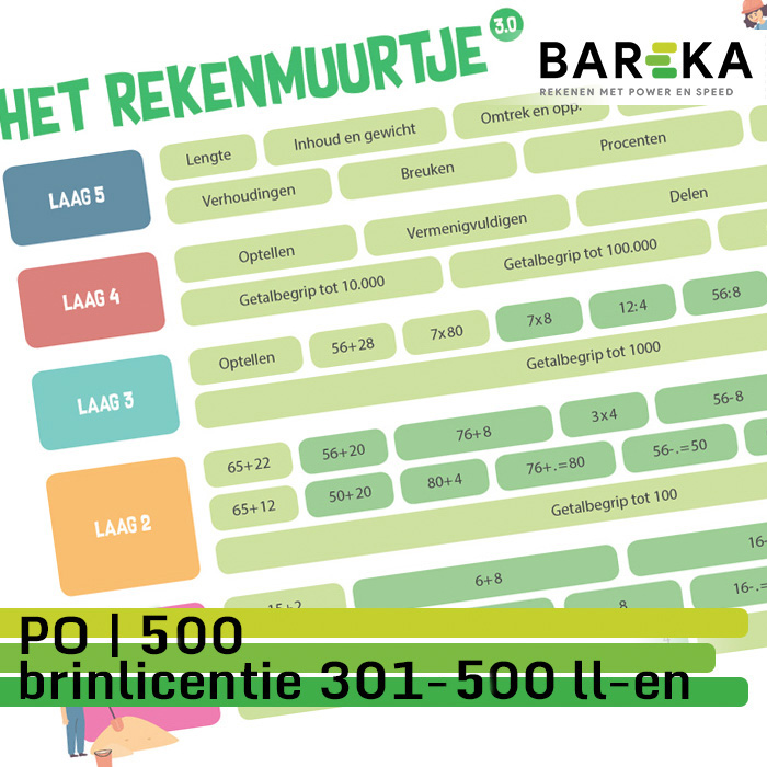 SNLBPO400 Bareka Rekentoets PO 400