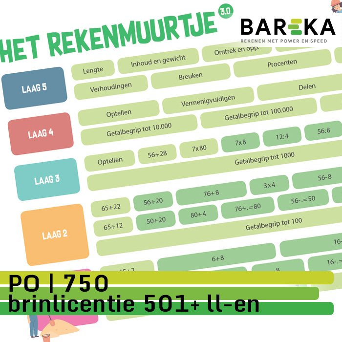 SNLBPO500 Bareka Rekentoets PO 500